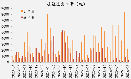 【四季报】铁合金：震荡整理结构	，等待新驱动引领