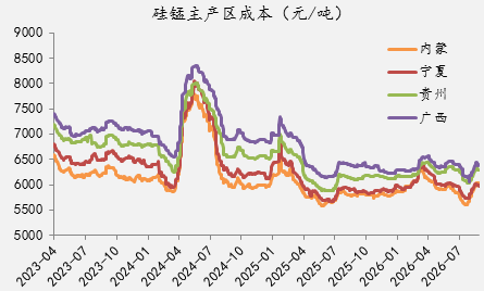 【四季报】铁合金：震荡整理结构，等待新驱动引领