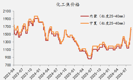 【四季报】铁合金：震荡整理结构，等待新驱动引领