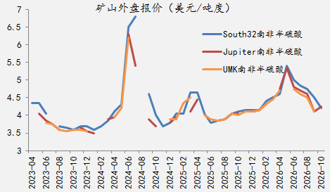 【四季报】铁合金：震荡整理结构，等待新驱动引领