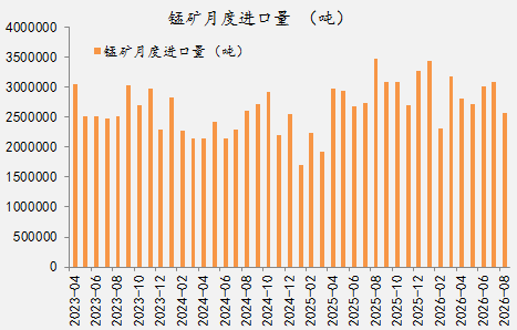 【四季报】铁合金：震荡整理结构，等待新驱动引领