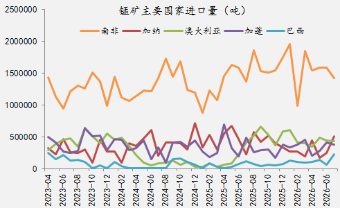 【四季报】铁合金：震荡整理结构	，等待新驱动引领