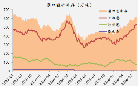 【四季报】铁合金：震荡整理结构	，等待新驱动引领