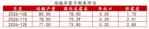 【四季报】铁合金：震荡整理结构，等待新驱动引领