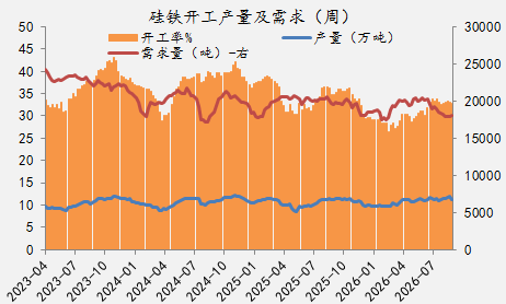 【四季报】铁合金：震荡整理结构，等待新驱动引领