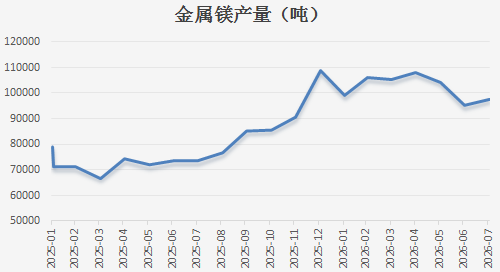 【四季报】铁合金：震荡整理结构，等待新驱动引领