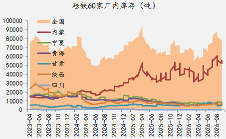 【四季报】铁合金：震荡整理结构	，等待新驱动引领