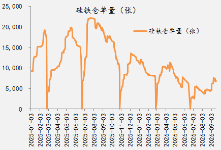 【四季报】铁合金：震荡整理结构，等待新驱动引领