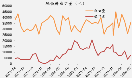 【四季报】铁合金：震荡整理结构，等待新驱动引领