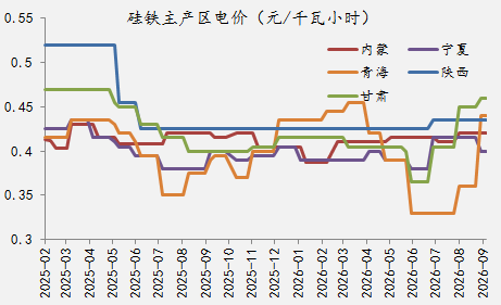 【四季报】铁合金：震荡整理结构	，等待新驱动引领