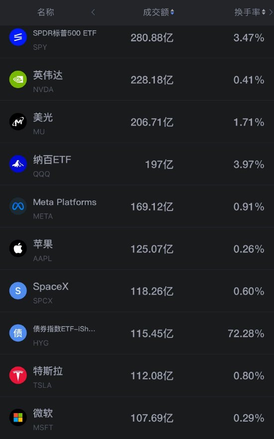 9月30日美股成交额前20：美光涨超1%，将于周三盘后公布Q4财报