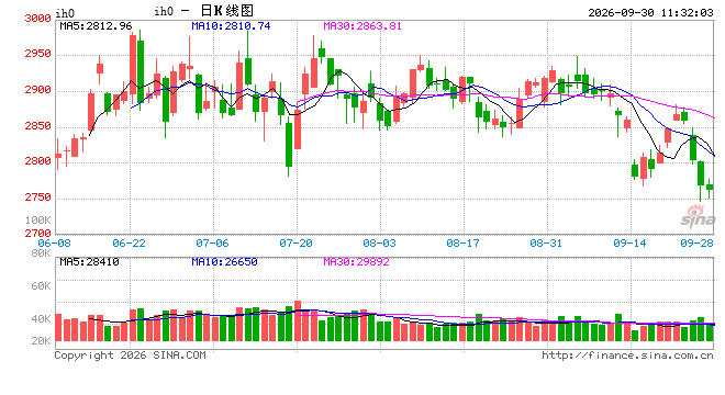 光大期货：9月30日金融日报