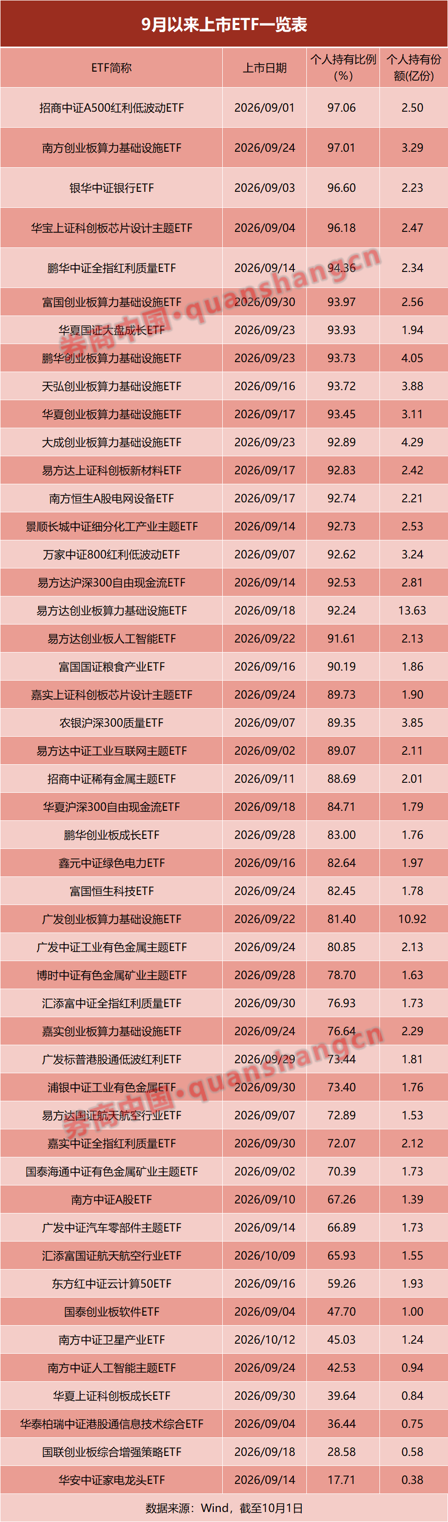 占比超八成！个人投资者大举涌入新上市ETF