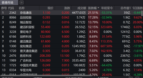 日股又大涨，台湾股市领涨全球	，港股光通信大爆发，发生了什么？