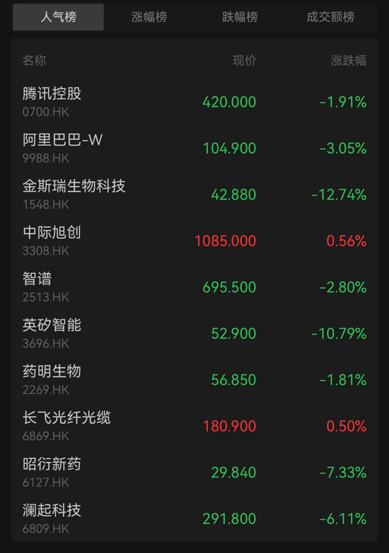 港股调整，2500亿龙头股逆势大涨
