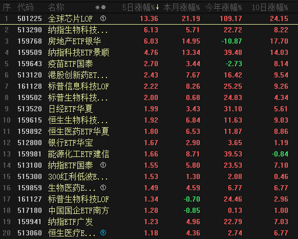 国庆大消息汇总！它爆冷了，三季度被砸哭：创业板-27% 它-30%	，假期各主流指数表现，各ETF后续怎么办？