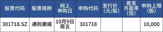 本周五，国庆后首只新股来了