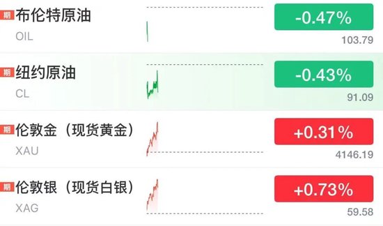 日股跳水，软银集团跌超6%，韩股休市