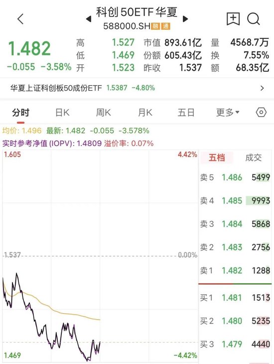 早盘就动手！多只宽基ETF突然放量	，中小盘ETF成交额已超昨日全天