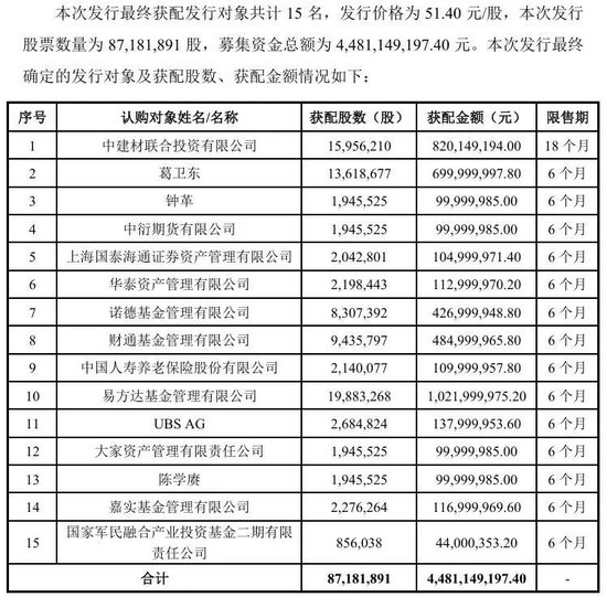大牛股“腰斩”后，“牛散”葛卫东出手了！豪掷7亿元抢筹，曾报出当天全场最高价	，成公司第五大股东