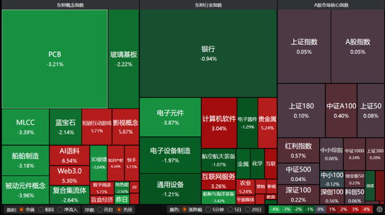 V型反弹！A股下周怎么走？