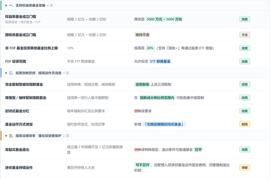 继续给基民省钱：过去11.5年(2015-2026H1)基金信息披露支出超过93亿元(表)