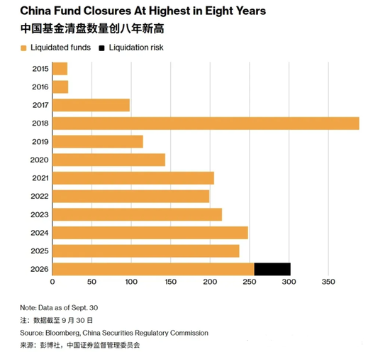 继续给基民省钱：过去11.5年(2015-2026H1)基金信息披露支出超过93亿元(表)