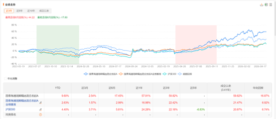 继续给基民省钱：过去11.5年(2015-2026H1)基金信息披露支出超过93亿元(表)
