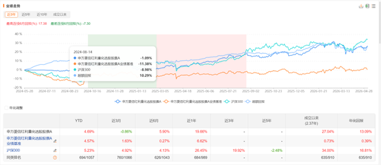 继续给基民省钱：过去11.5年(2015-2026H1)基金信息披露支出超过93亿元(表)