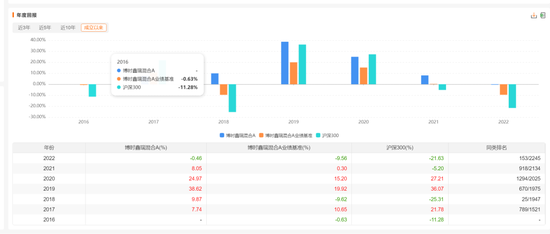 继续给基民省钱：过去11.5年(2015-2026H1)基金信息披露支出超过93亿元(表)