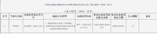 华商银行被罚13.2万元：未按照规定开展客户尽职调查等