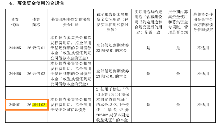 华创云信半年报债券信披失守：代码前后打架 起息日“穿越	”？