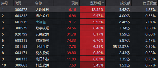 绝地反击！金融科技扛旗，AI应用掀热浪！黄金异动，有色起舞！小米暴涨10%	，港股互联网迎“黄金坑	”？