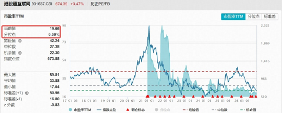 绝地反击！金融科技扛旗，AI应用掀热浪！黄金异动	，有色起舞！小米暴涨10%，港股互联网迎“黄金坑	”？
