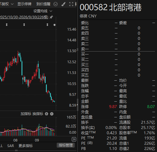 明天复牌！000582，重组并购方案出炉