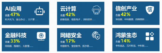 Agent浪潮打开增长空间，软件开发ETF华宝联接基金（028914）直击AI应用最前沿！