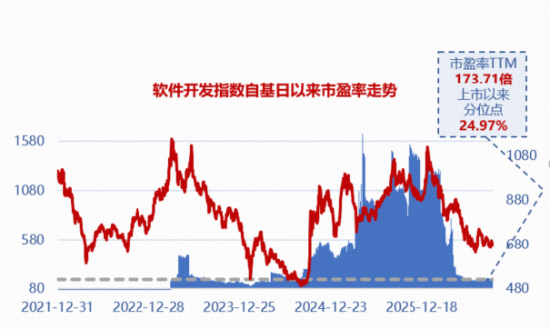 Agent浪潮打开增长空间，软件开发ETF华宝联接基金（028914）直击AI应用最前沿！