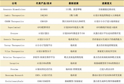 AI制药彻底火了