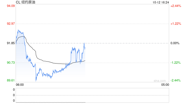 高盛上调今年底原油价格预测 中东局势仍是最大变数！