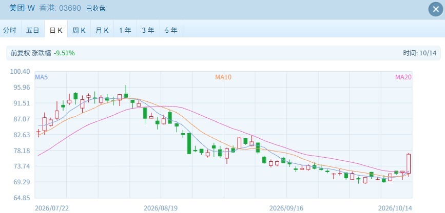 指数哑火，个股狂欢！港股周三这盘棋：科技吃肉、医药挨打