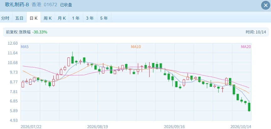 指数哑火	，个股狂欢！港股周三这盘棋：科技吃肉、医药挨打
