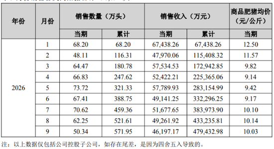 前三季度巨亏16.58亿元，13家投资人全解约，天邦食品预重整步入最后窗口期