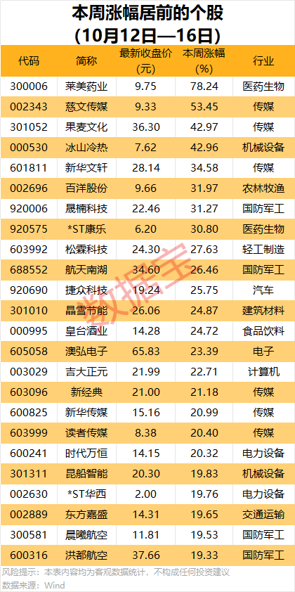 688223，预亏超29亿元！2股获机构大手笔净买入