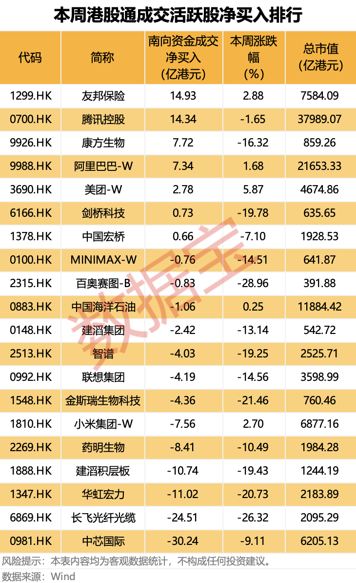 业绩强劲增长，港股保险龙头友邦保险获资金连续21日净买入！