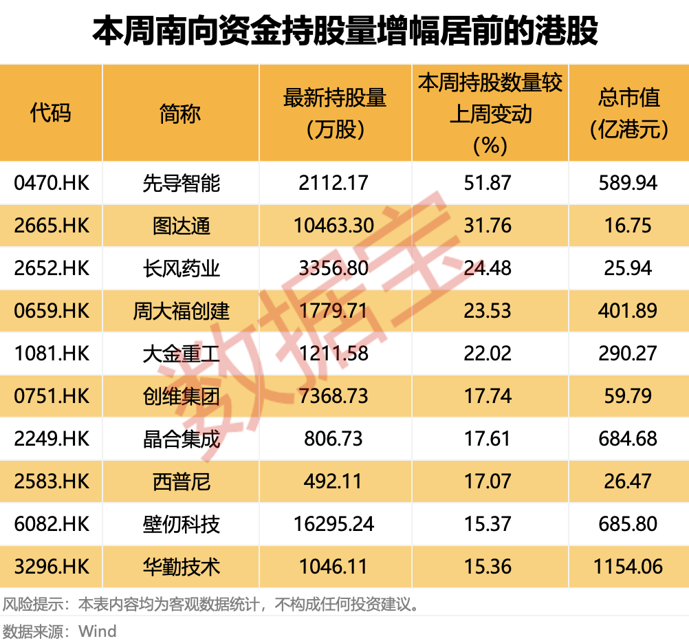 业绩强劲增长，港股保险龙头友邦保险获资金连续21日净买入！
