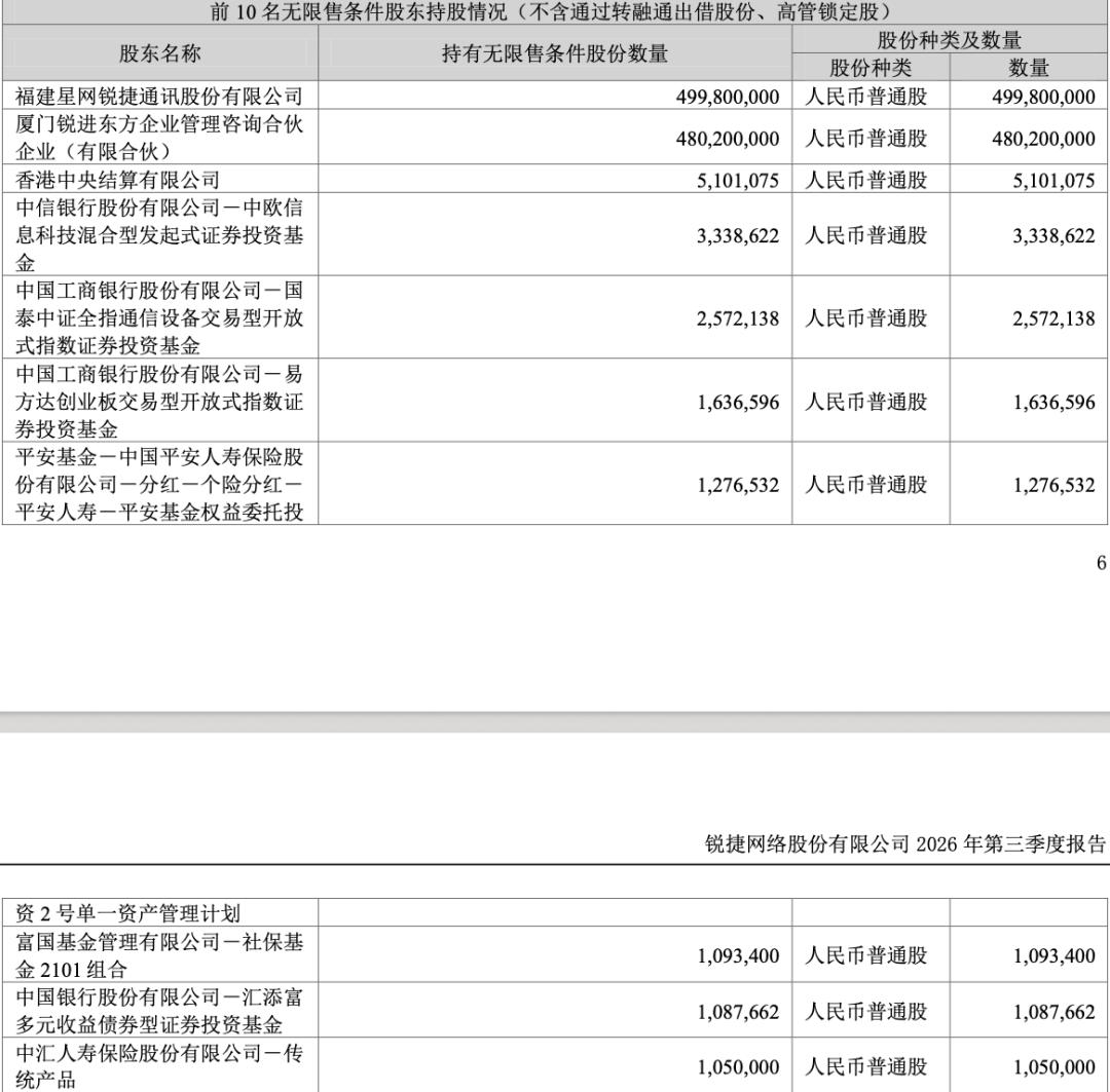 900亿牛股，“牛散拍档”退出