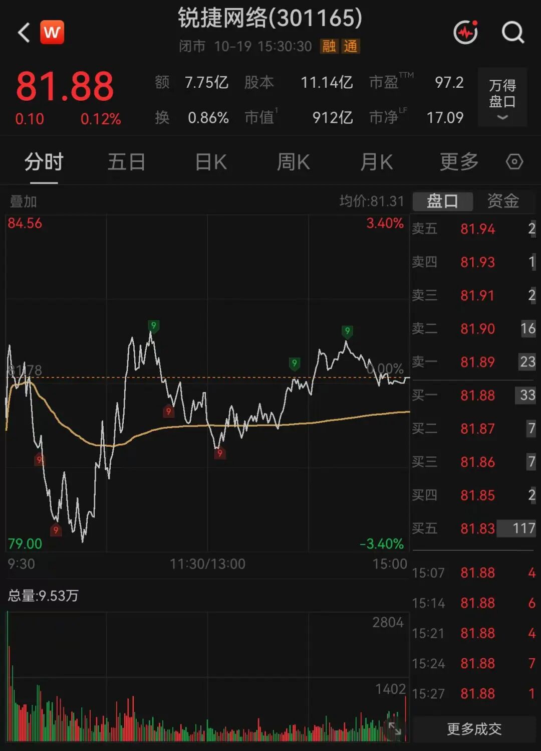 900亿牛股，“牛散拍档”退出