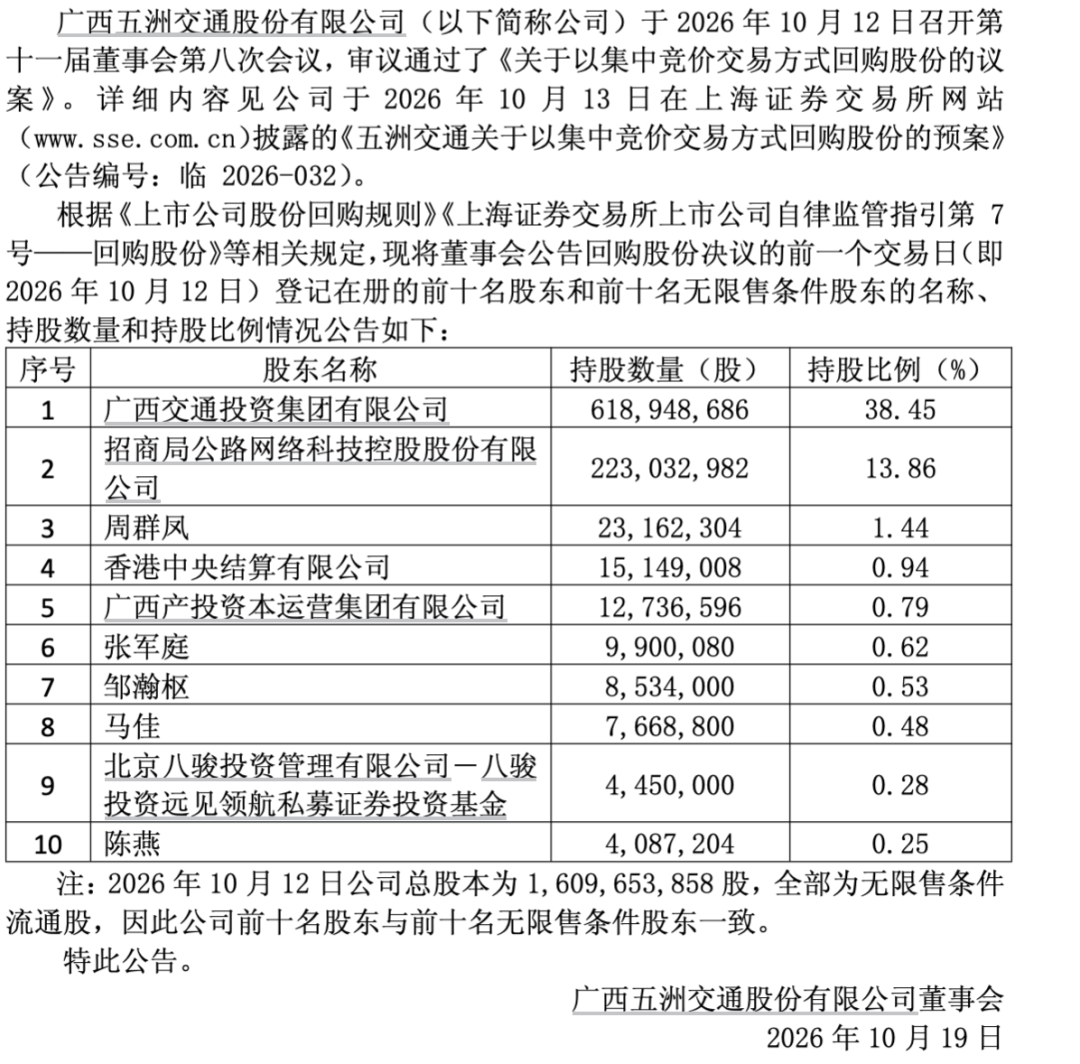 900亿牛股，“牛散拍档”退出