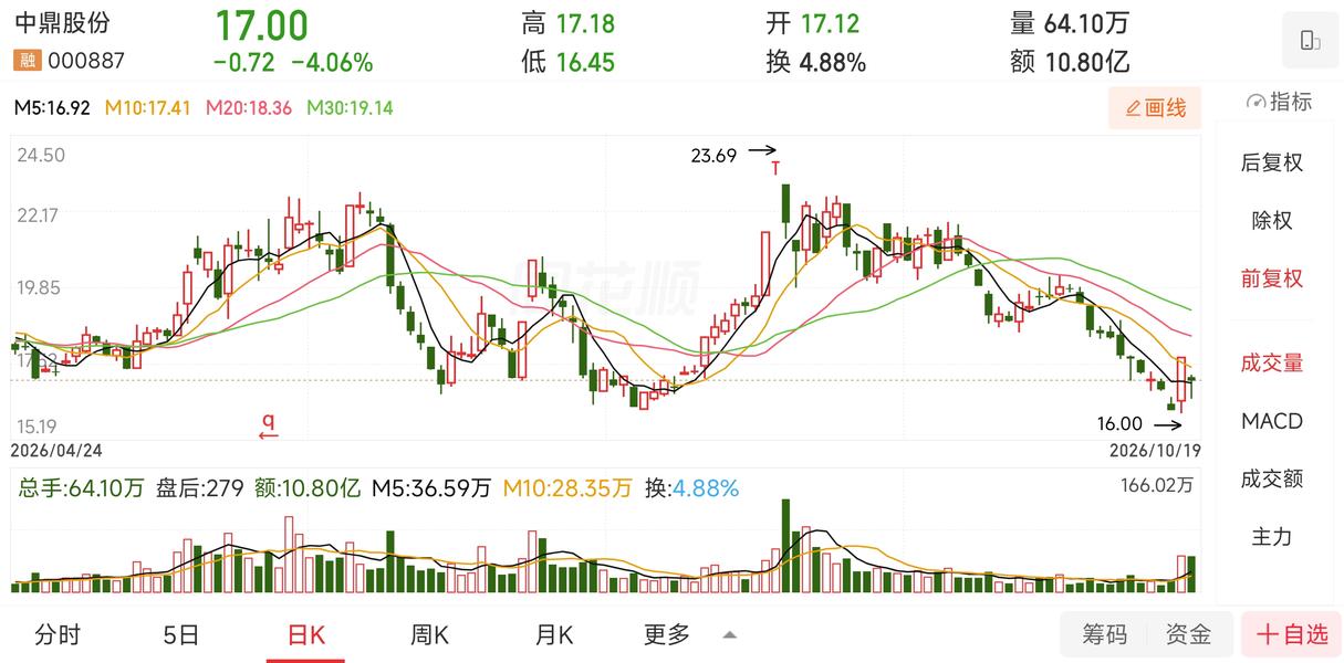 【持股配债】中鼎股份发行“19.2亿”可转债，10月21日配债分析！