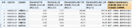 国产AI强势上攻！DeepSeek新版本发布+科技兴商政策利好，科创人工智能ETF华宝（589520）跟踪指数猛拉3.4%